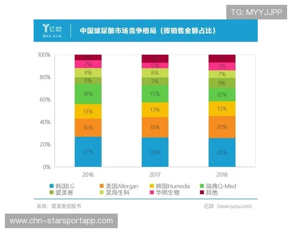 竞争格局升级更加激烈（389 ）